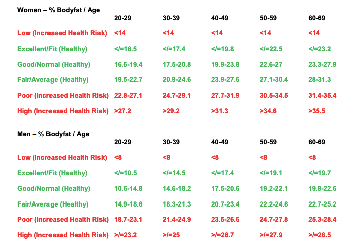 What is your body fat percentage - NuvoVivo: Reverse Your Age & Lifestyle  Diseases